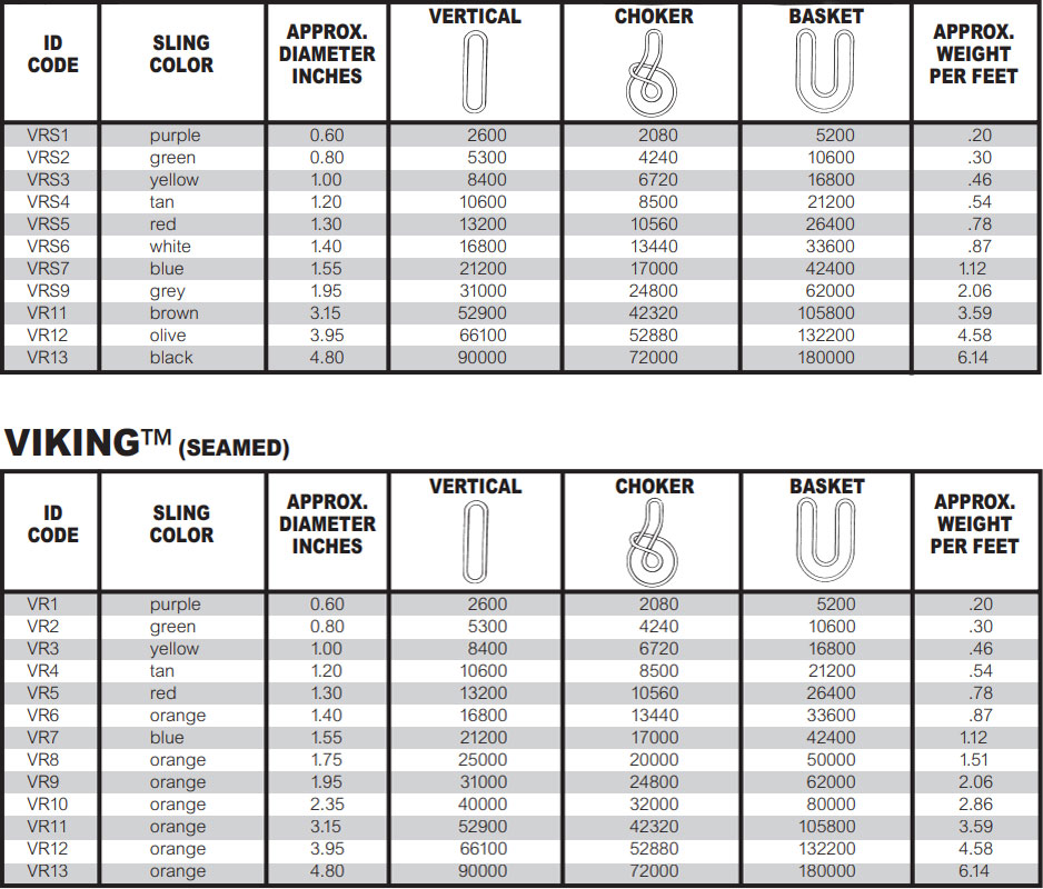 Superior Lifting Specialists | Products - Slings - Roundsling Chart