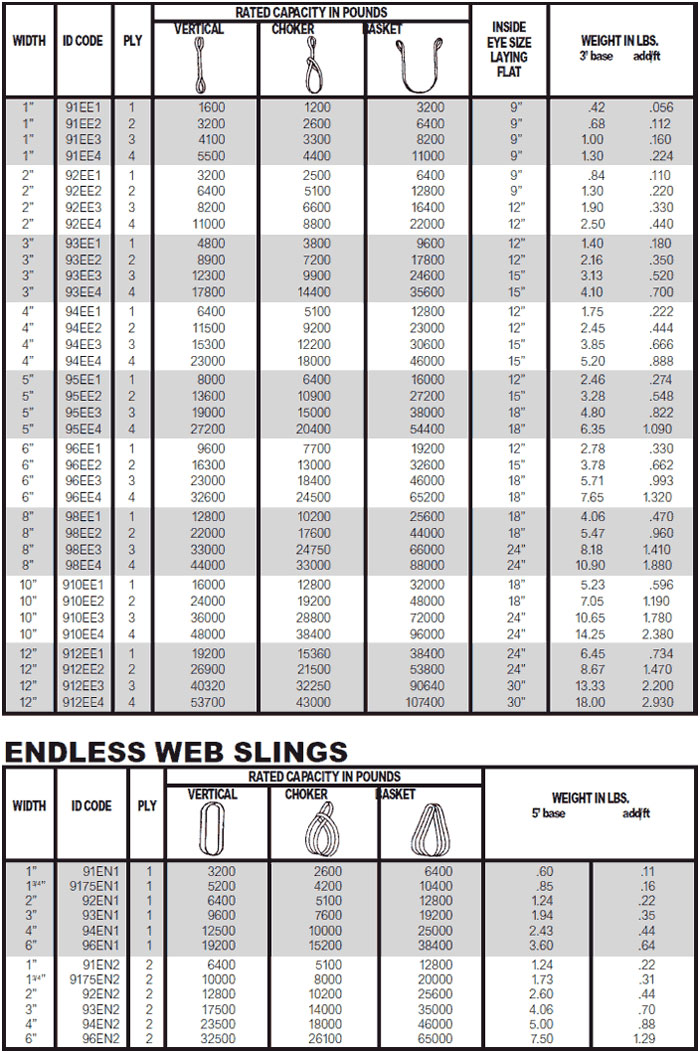 Superior Lifting Specialists | Products - Slings - Nylon Sling Chart
